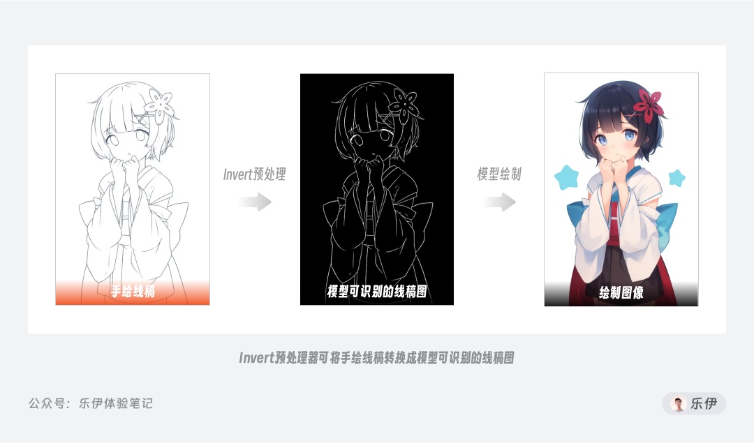 万字干货！一口气掌握14种 ControlNet 官方控图模型的使用方法！