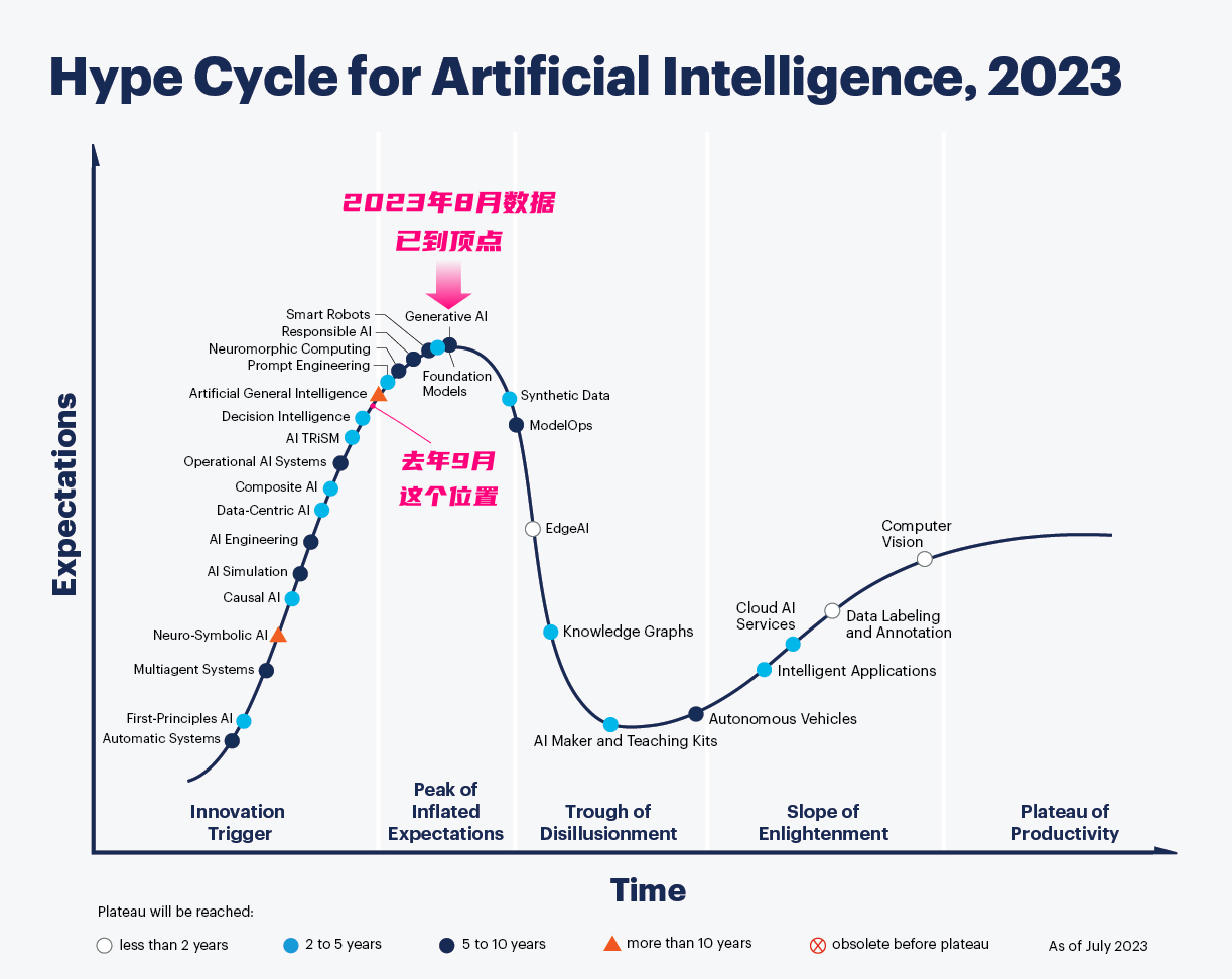 从宏观视角，聊聊AIGC对设计行业的影响与启发