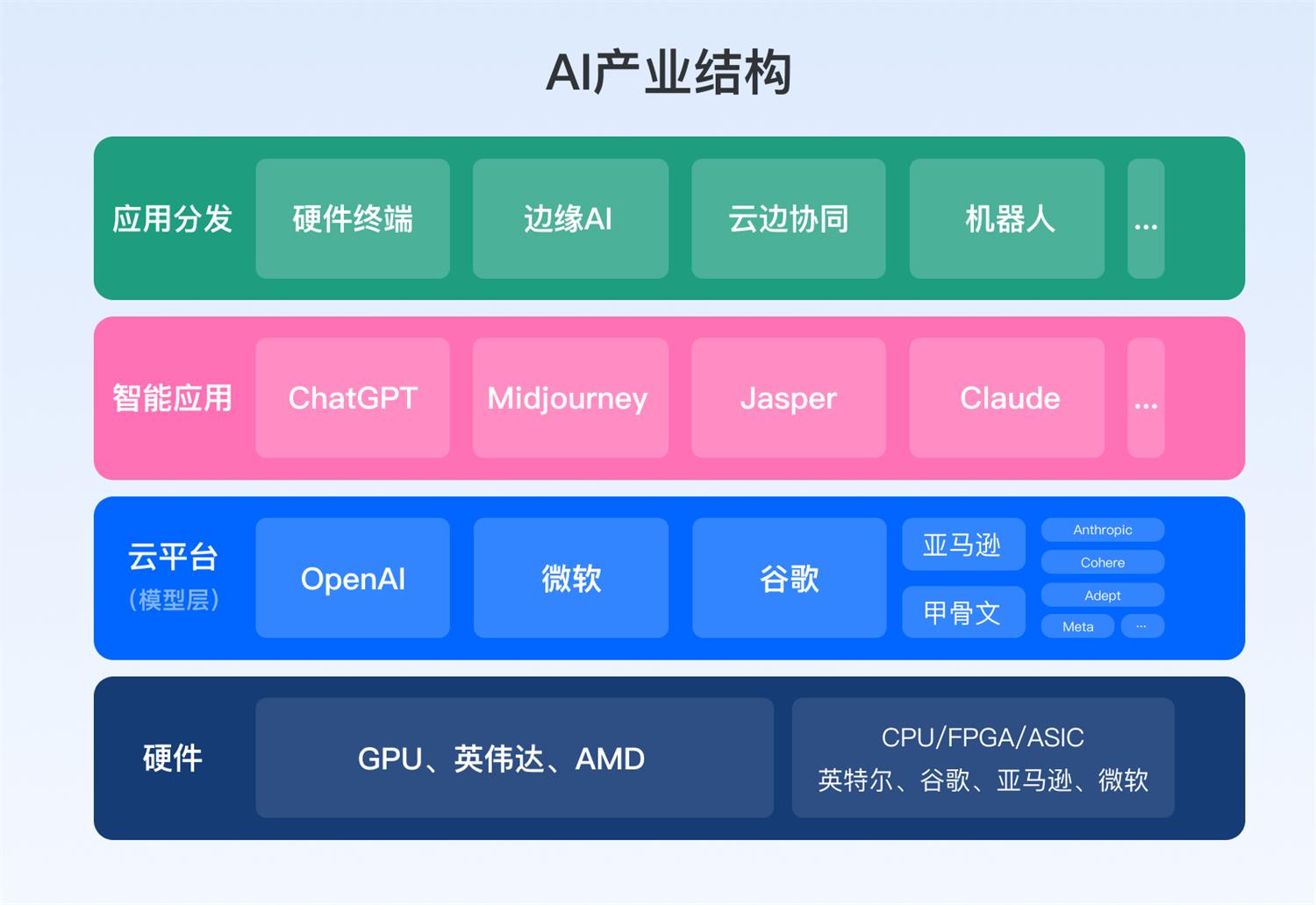 从宏观视角，聊聊AIGC对设计行业的影响与启发