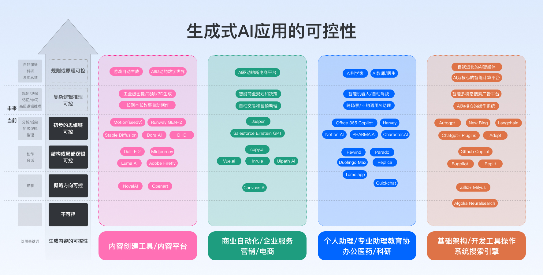 从宏观视角，聊聊AIGC对设计行业的影响与启发