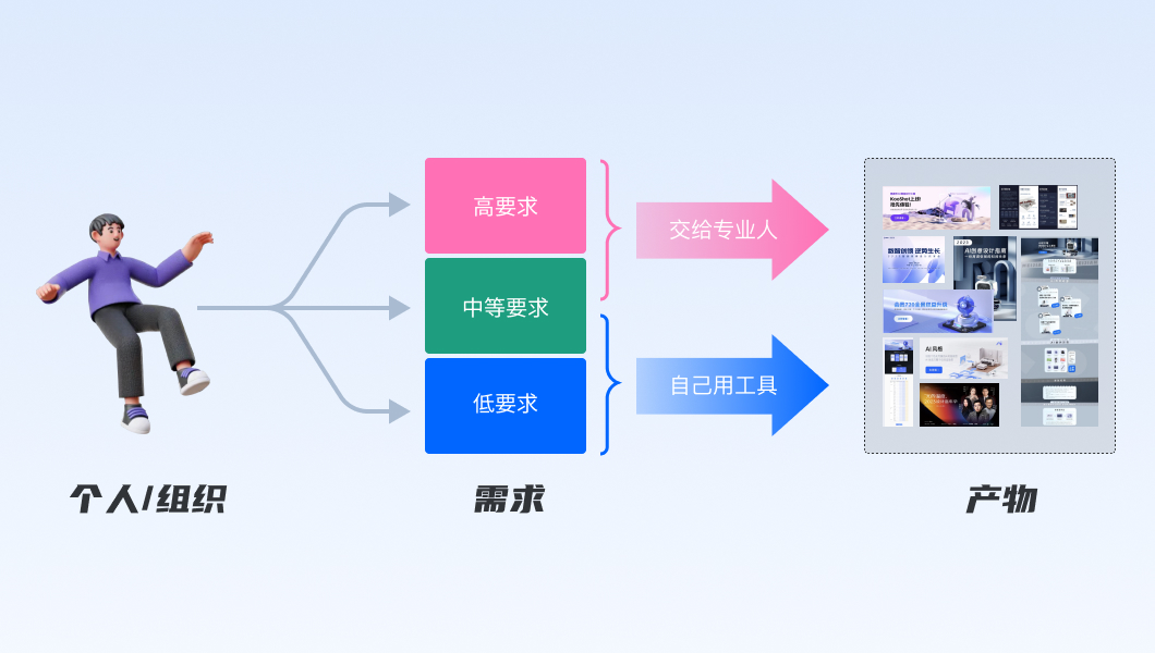 从宏观视角，聊聊AIGC对设计行业的影响与启发