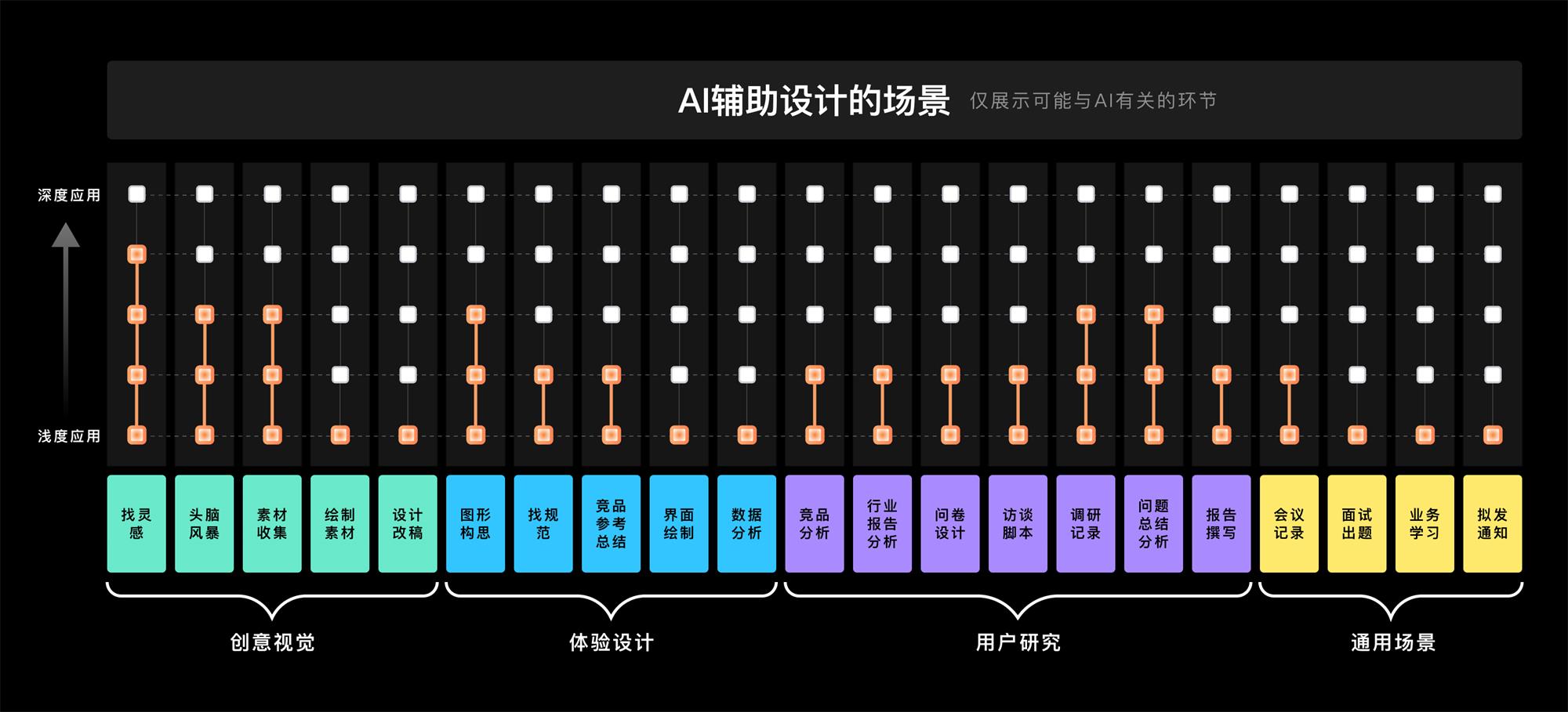 从宏观视角，聊聊AIGC对设计行业的影响与启发