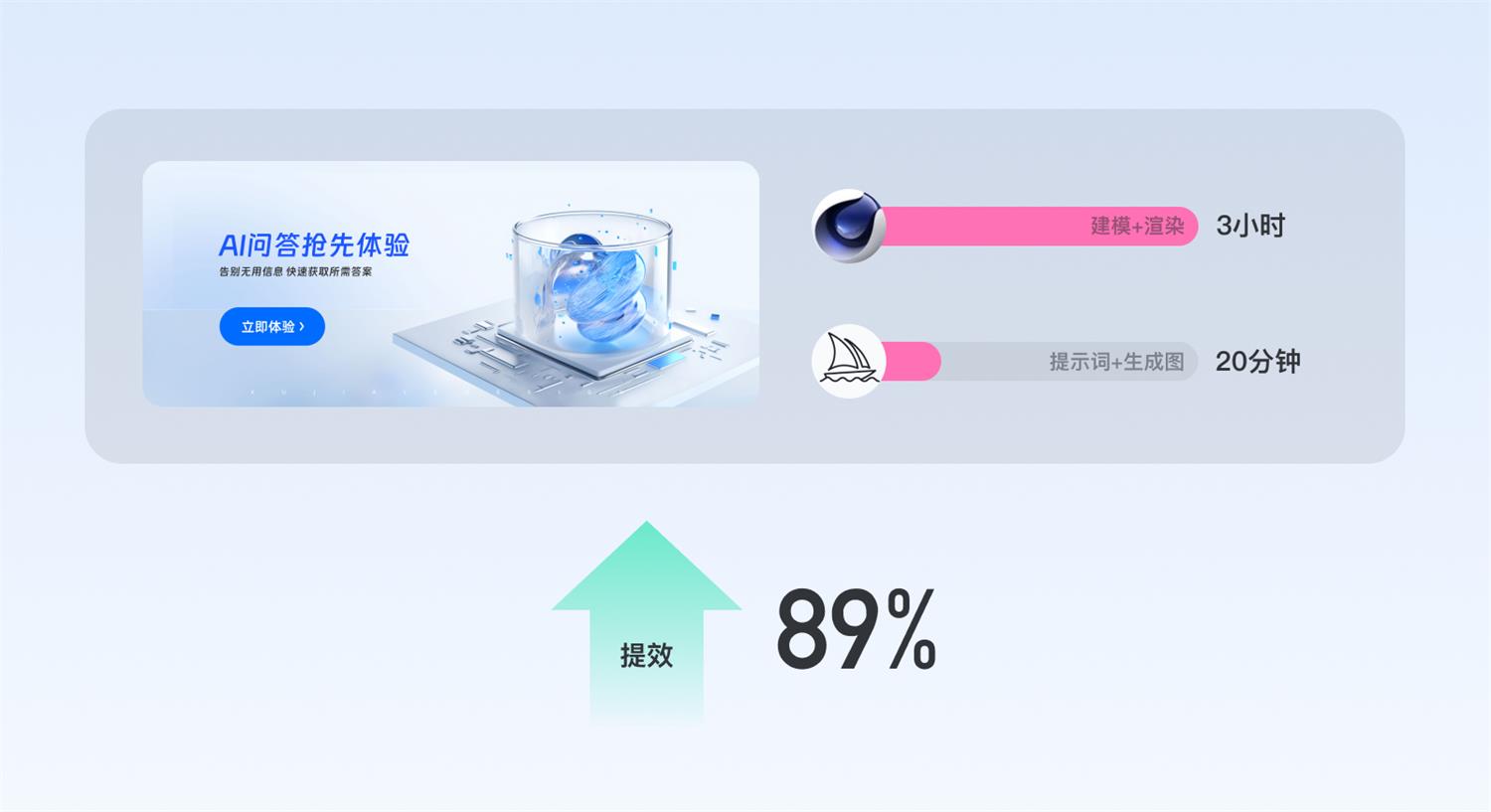 从宏观视角，聊聊AIGC对设计行业的影响与启发