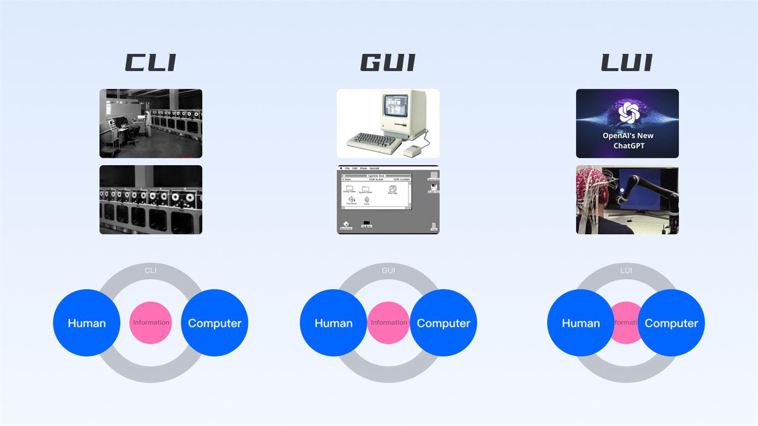 从宏观视角，聊聊AIGC对设计行业的影响与启发