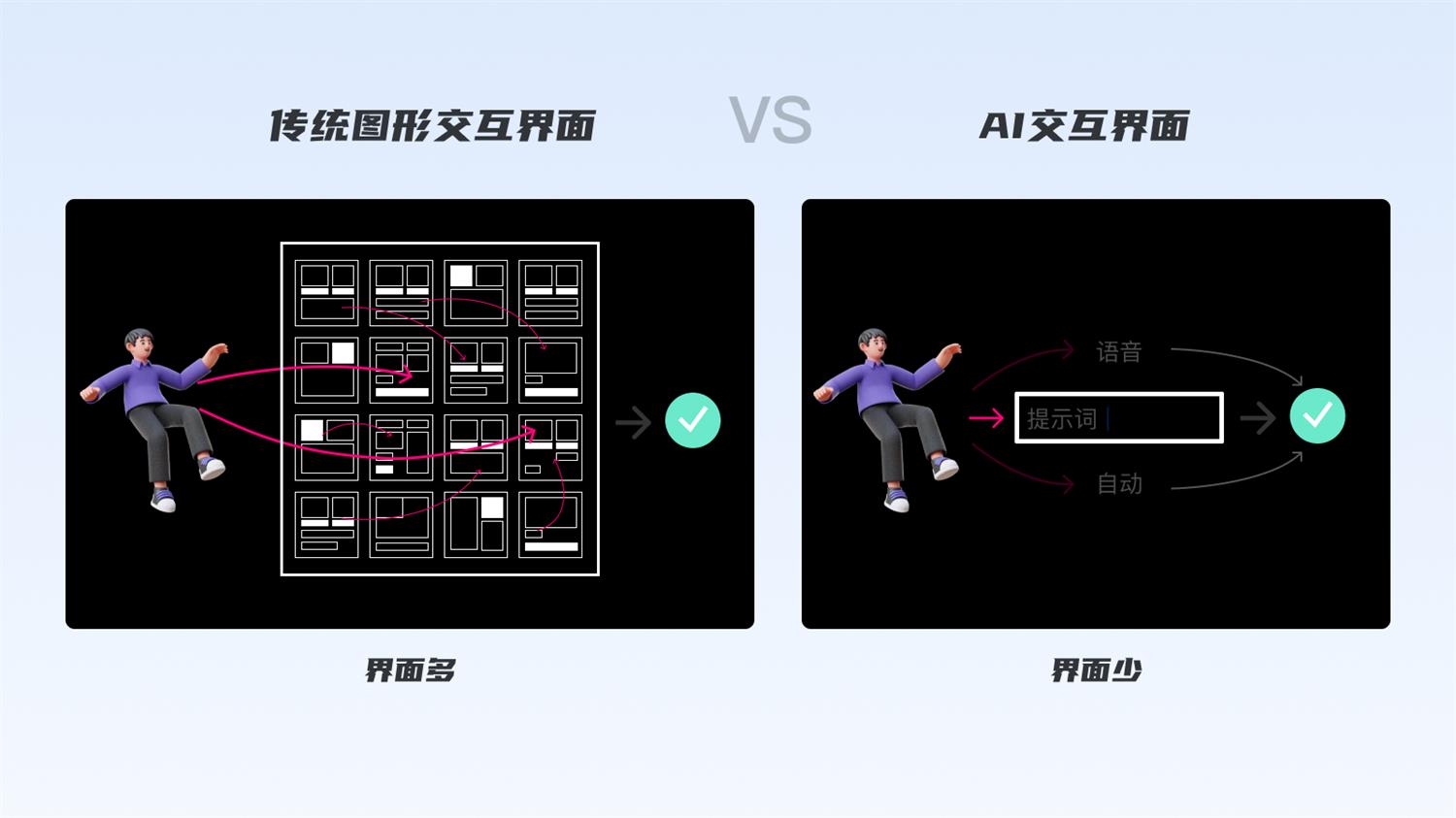 从宏观视角，聊聊AIGC对设计行业的影响与启发