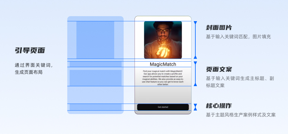 从宏观视角，聊聊AIGC对设计行业的影响与启发