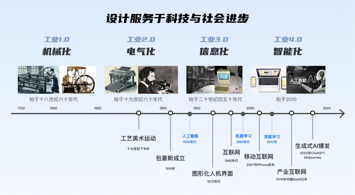 从宏观视角，聊聊AIGC对设计行业的影响与启发
