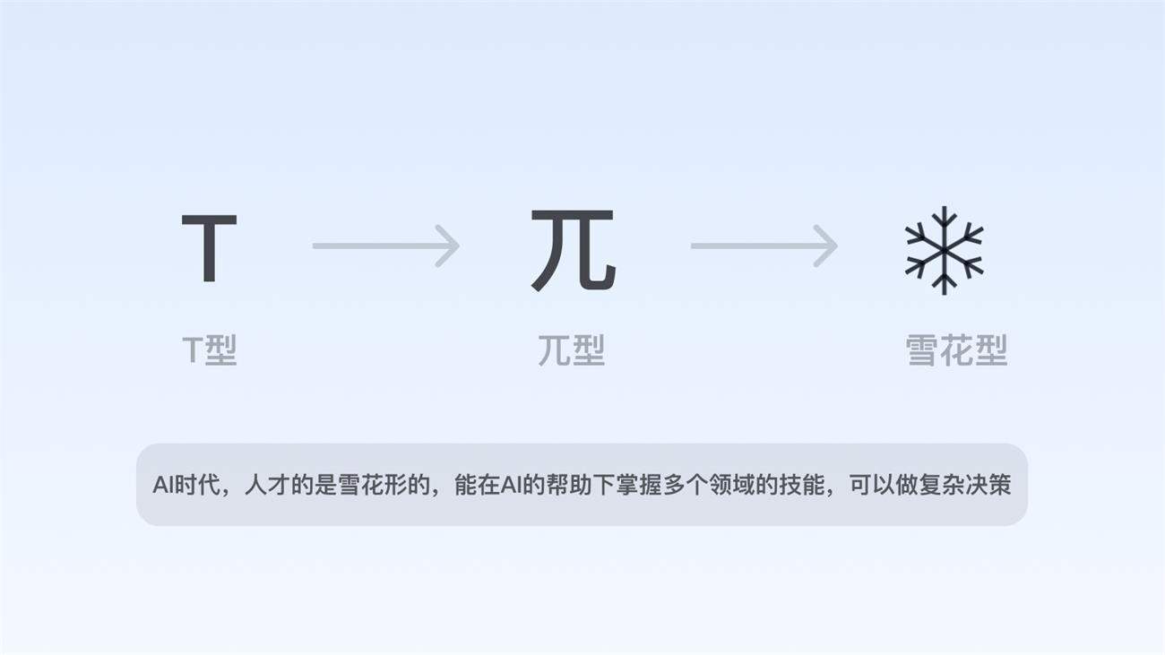 从宏观视角，聊聊AIGC对设计行业的影响与启发