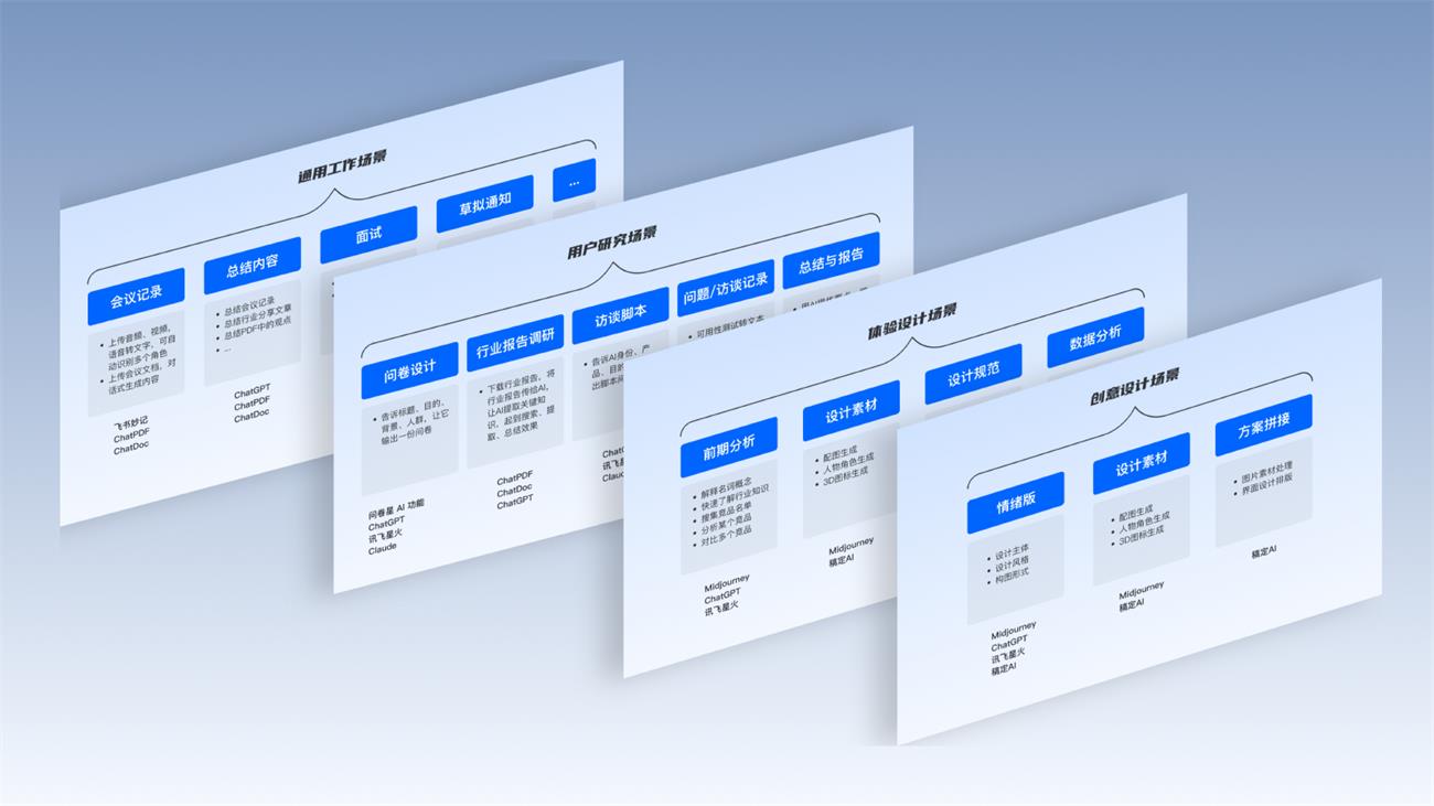 从宏观视角，聊聊AIGC对设计行业的影响与启发