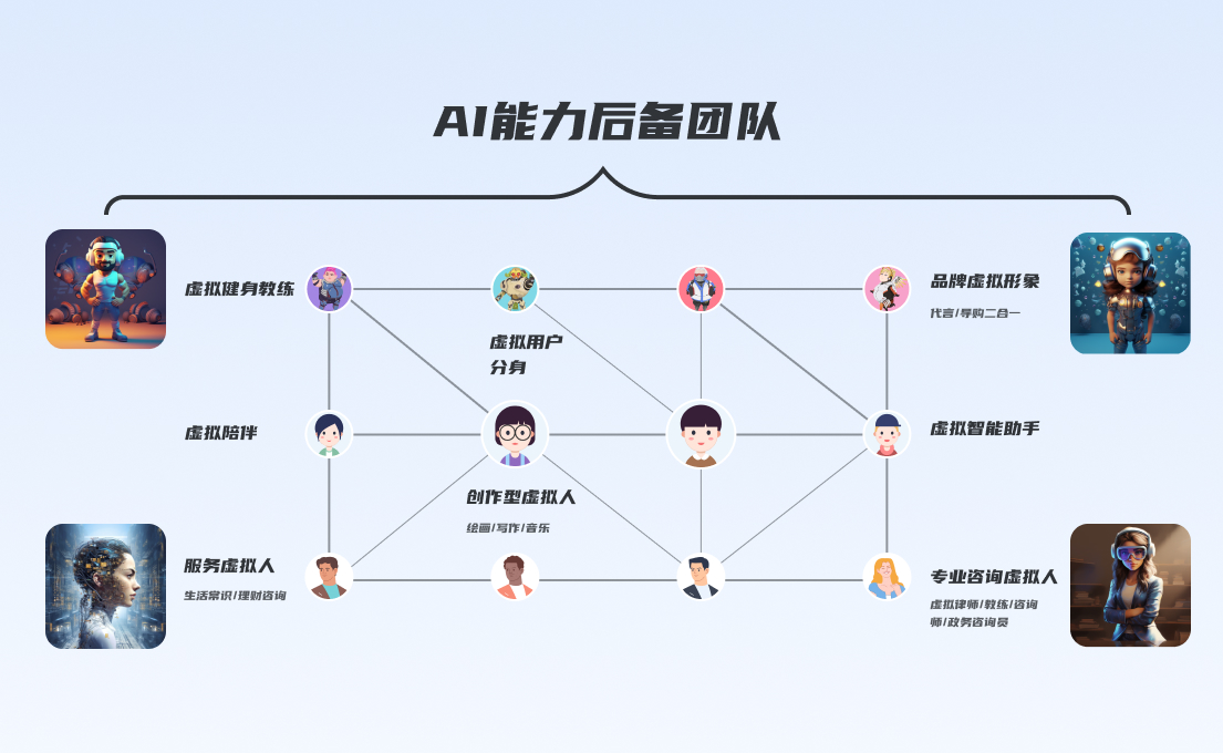 从宏观视角，聊聊AIGC对设计行业的影响与启发