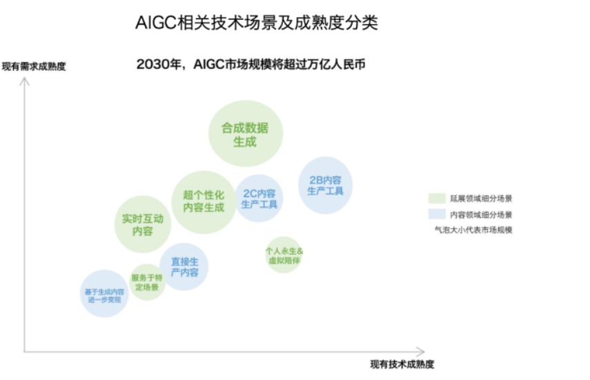 中国AIGC市场空间未来超万亿，微美全息打造产业先行区延续强劲增长动能