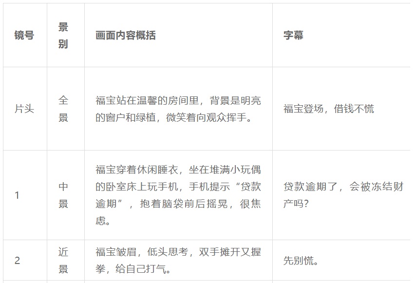 DeepSeek+ComfyUI 一天出爆款！如何用AI全流程创作短视频？