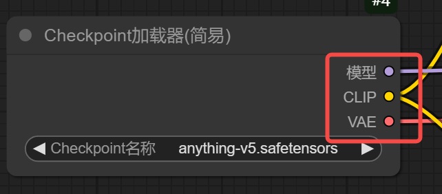 保姆级教程！全面掌握ComfyUI工作流的组成元素