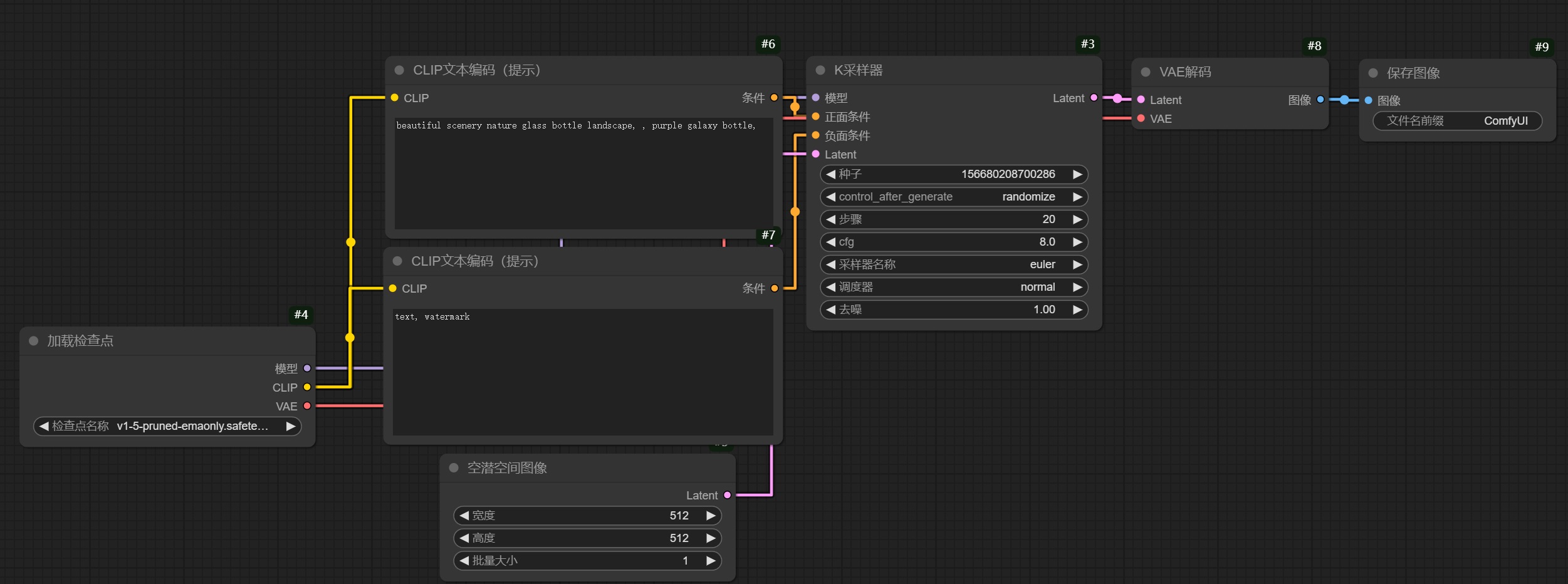 保姆级教程！全面掌握ComfyUI工作流的组成元素