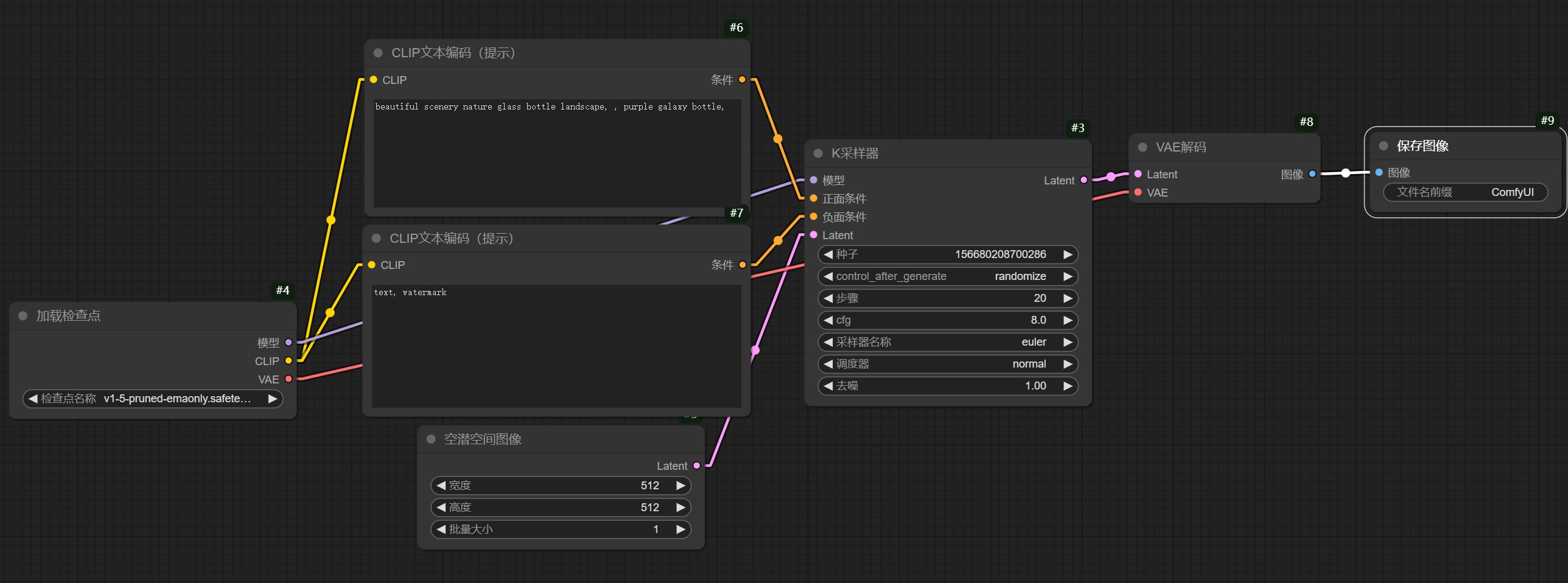 保姆级教程！全面掌握ComfyUI工作流的组成元素