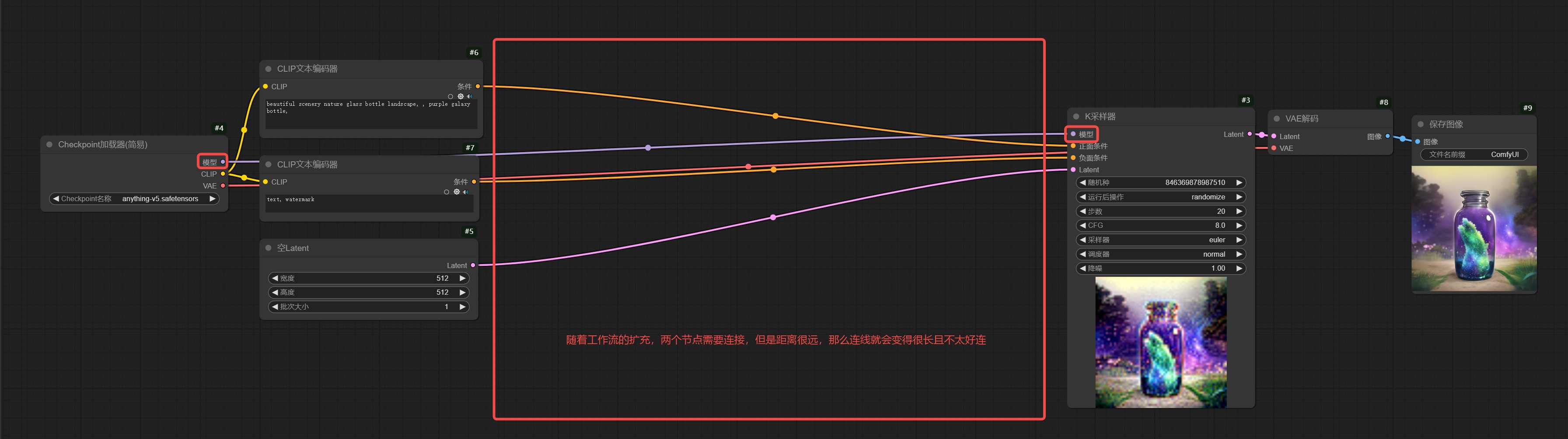 保姆级教程！全面掌握ComfyUI工作流的组成元素