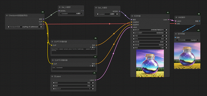 保姆级教程！全面掌握ComfyUI工作流的组成元素