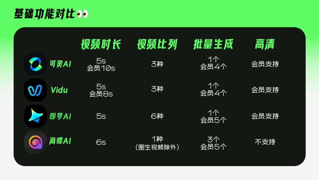 可灵、即梦、海螺、Vidu哪家强？4大AI视频神器深度测评