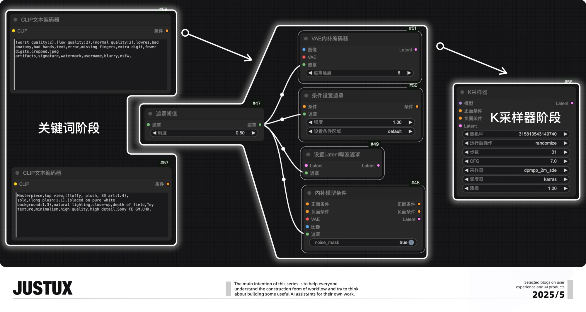 速通BOSS需求！零基础AI Agent高效工作流设计指南（二）