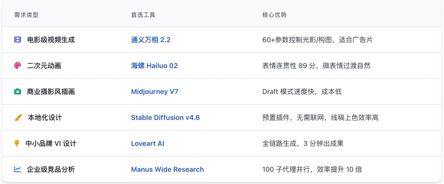 2025年AI工具大盘点！这6款神器让你的效率提升3倍！