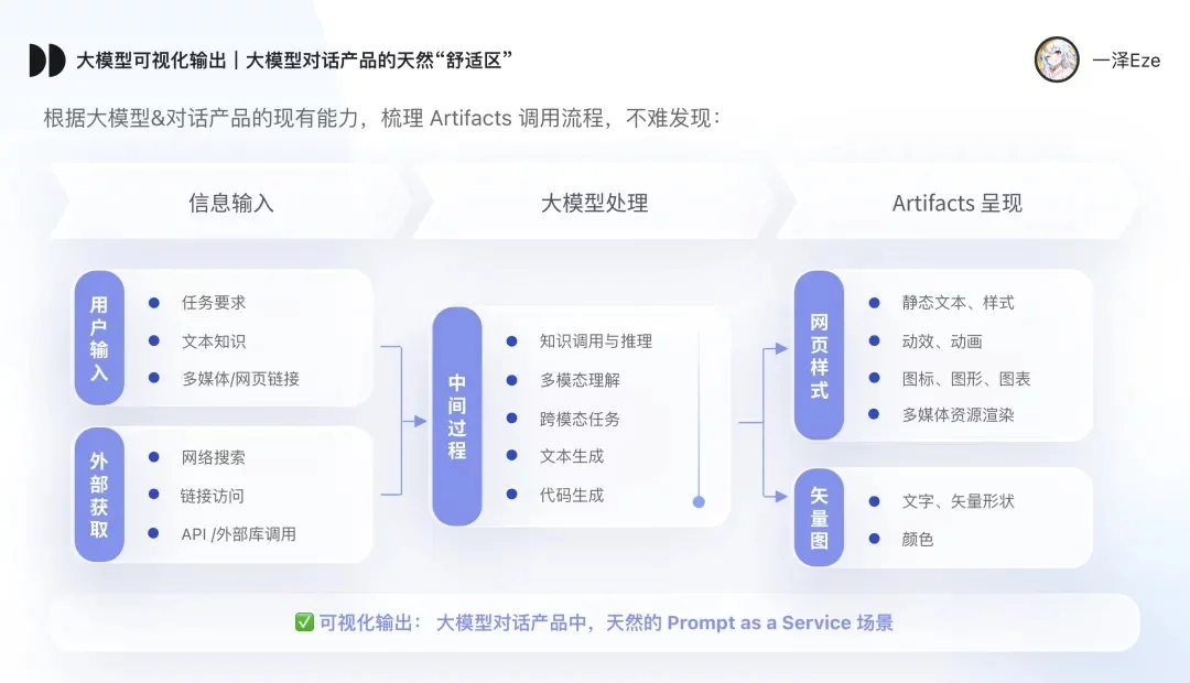 万字盘点！2025上半年值得推荐的AI模型与产品清单