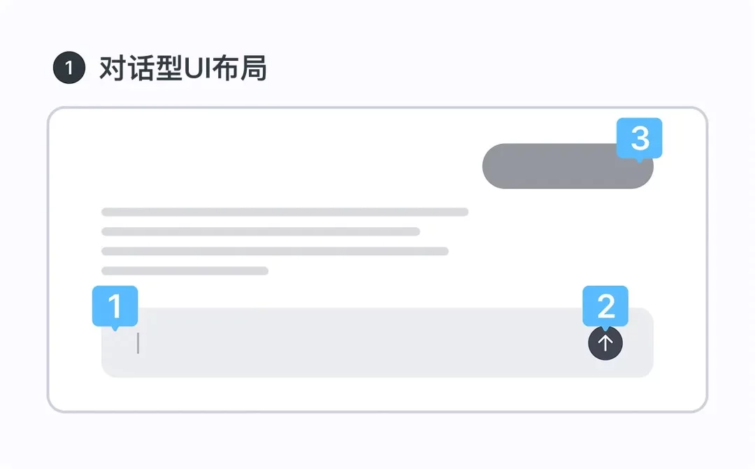 保姆级教程！总结AI产品的5种界面布局设计