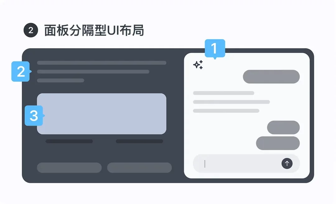 保姆级教程！总结AI产品的5种界面布局设计