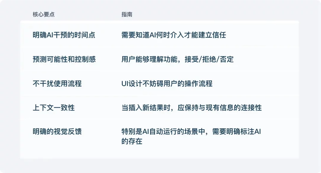 保姆级教程！总结AI产品的5种界面布局设计