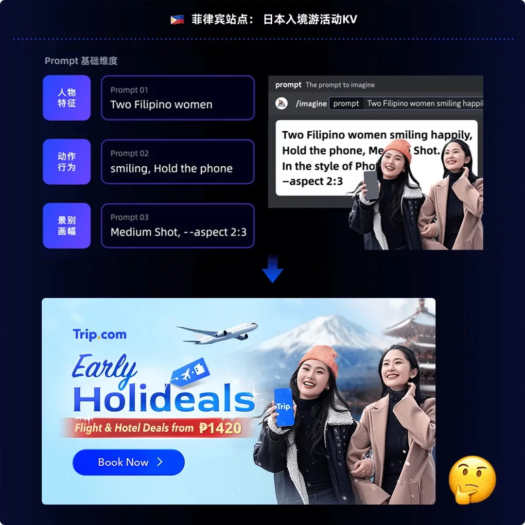 如何用AI打造海外本地化人物，提升40%的点击率？（附规范手册）