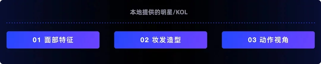 如何用AI打造海外本地化人物，提升40%的点击率？（附规范手册）