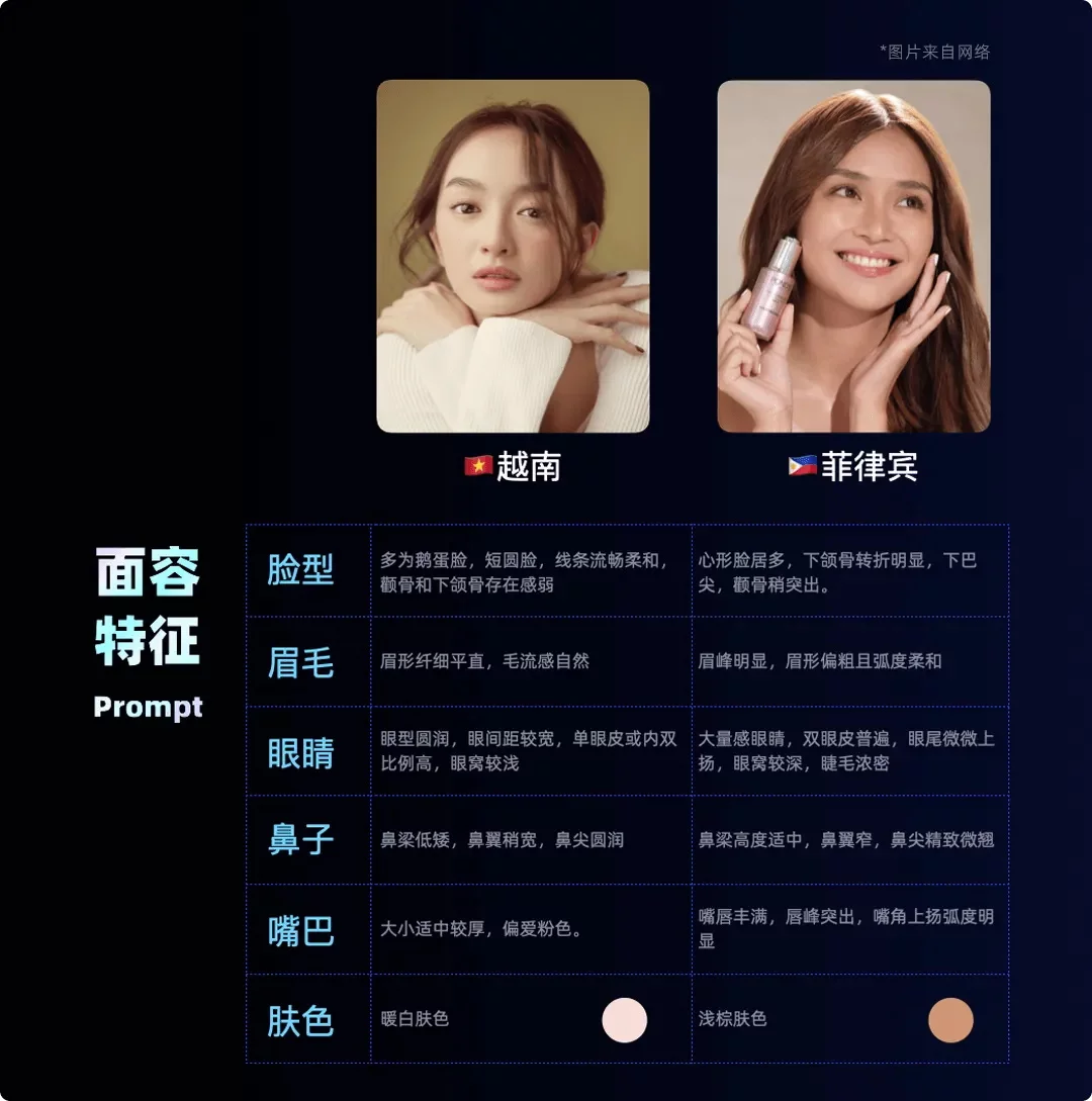 如何用AI打造海外本地化人物，提升40%的点击率？（附规范手册）