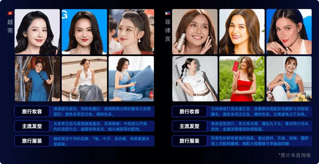 如何用AI打造海外本地化人物，提升40%的点击率？（附规范手册）