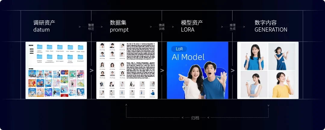 如何用AI打造海外本地化人物，提升40%的点击率？（附规范手册）