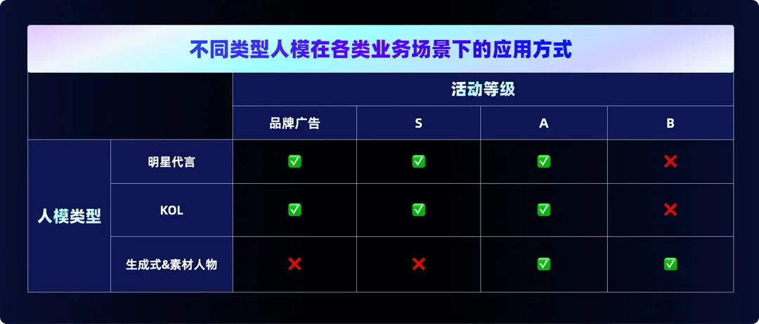 如何用AI打造海外本地化人物，提升40%的点击率？（附规范手册）