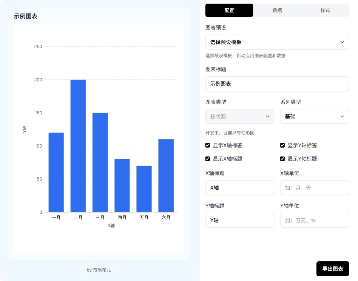 设计师如何借助 AI 开发一个Figma图表插件？实战全流程来了！