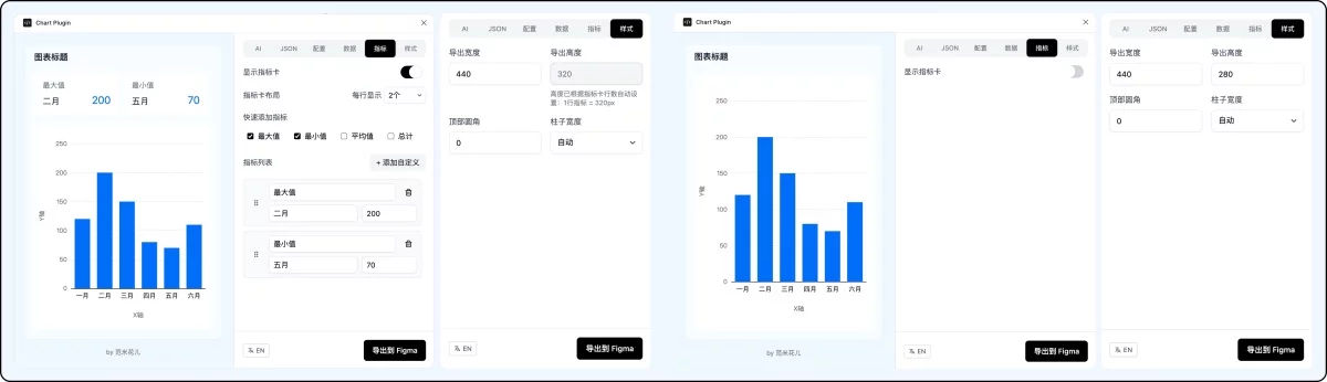 设计师如何借助 AI 开发一个Figma图表插件？实战全流程来了！