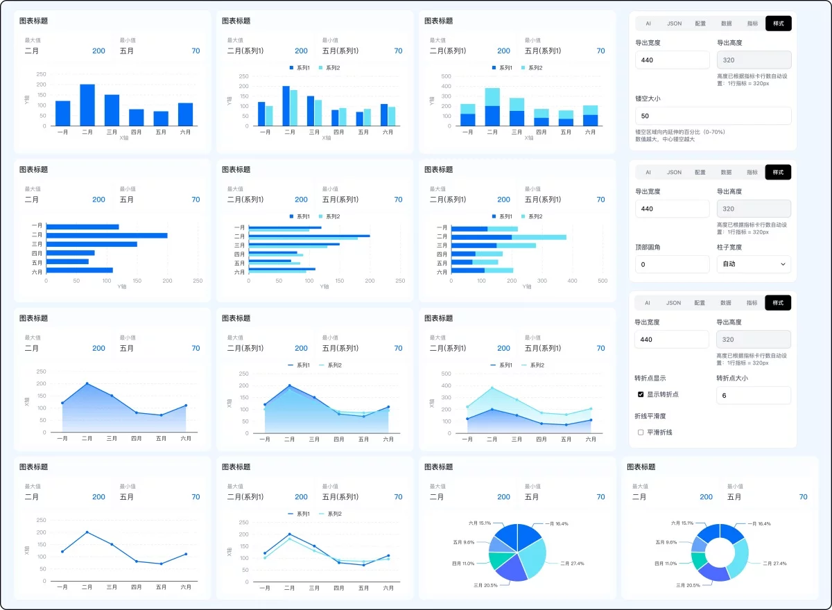 设计师如何借助 AI 开发一个Figma图表插件？实战全流程来了！
