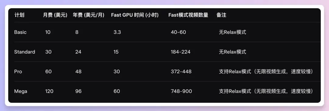 Midjourney V1视频模型重磅发布！超多案例实测+使用教程
